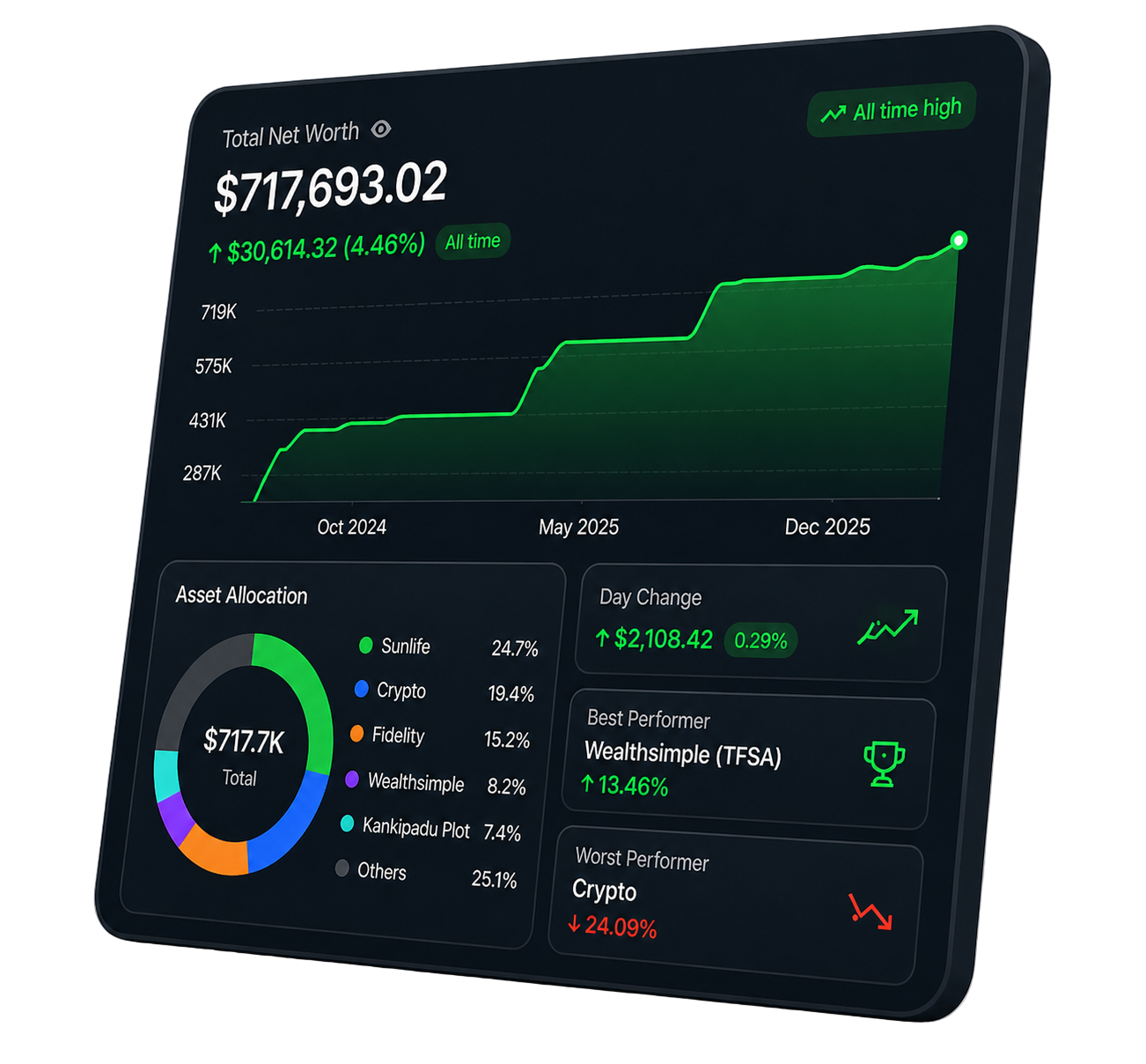 WealthLens portfolio dashboard preview