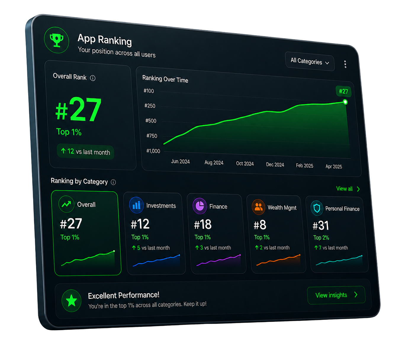 WealthLens benchmark dashboard preview